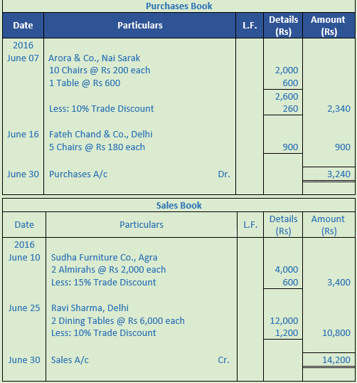 DK Goel Solutions Class 11 Accountancy Chapter 12 Books of Original